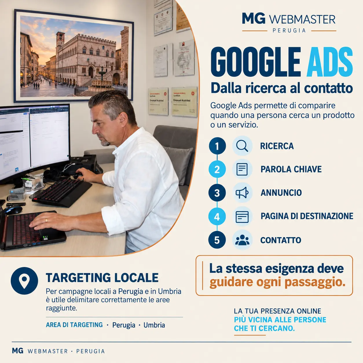 Infografic despre traseul unei campanii Google Ads locale