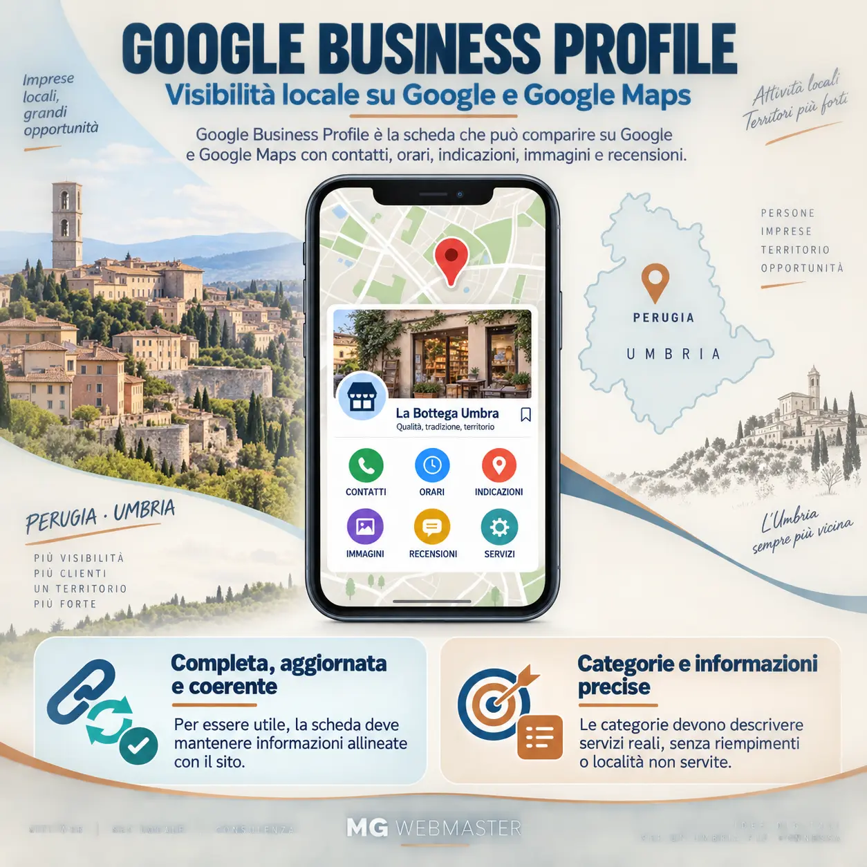 Infografica sul Profilo dell’attività su Google e sulla visibilità locale in Google Maps
